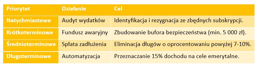 7 najczęstszych błędów finansowych: jak budować długoterminowy majątek? - Credipass - kredyty hipoteczne, kredyty gotówkowe, ubezpieczenia