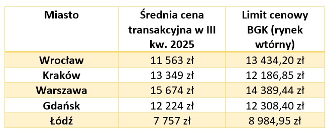 Rodzinny Kredyt Mieszkaniowy wraca do gry – tańsze finansowanie i więcej mieszkań w zasięgu - Credipass - kredyty hipoteczne, kredyty gotówkowe, ubezpieczenia