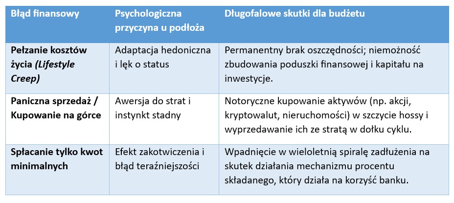Dlaczego podejmujemy złe decyzje finansowe? Psychologia błędów zakupowych i kredytowych - Credipass - kredyty hipoteczne, kredyty gotówkowe, ubezpieczenia