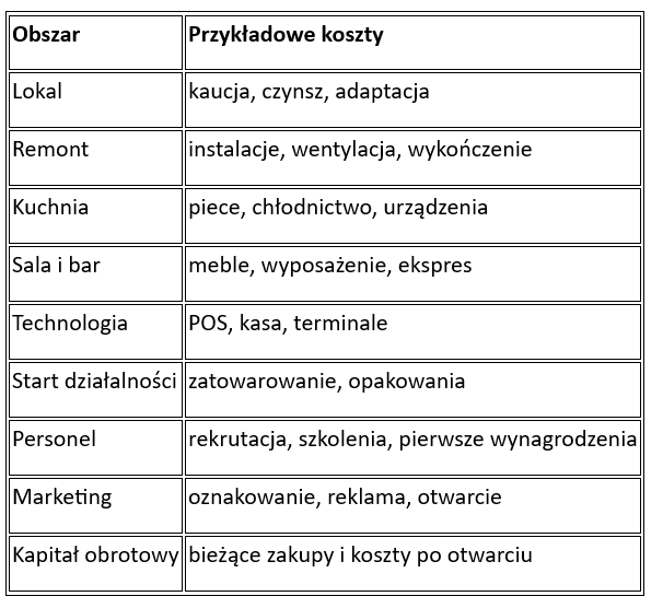 Finansowanie gastronomii – jak sfinansować otwarcie, rozwój i bieżącą działalność lokalu - Credipass - kredyty hipoteczne, kredyty gotówkowe, ubezpieczenia