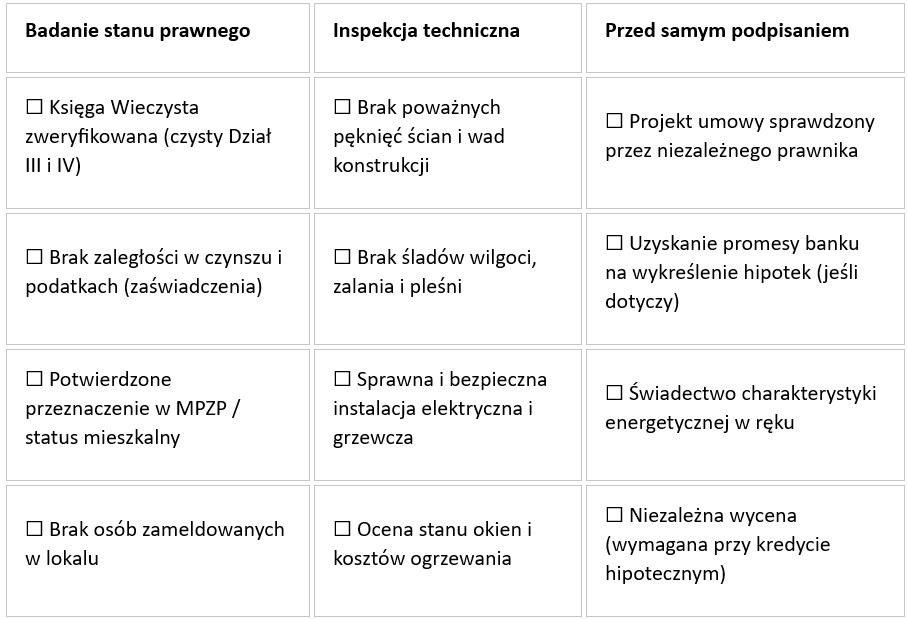 Jak sprawdzić stan prawny i techniczny nieruchomości przed zakupem? Kompletny poradnik przedzakupowy - Credipass - kredyty hipoteczne, kredyty gotówkowe, ubezpieczenia
