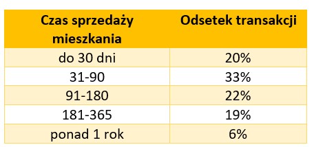 Stopy w dół = większy ruch w mieszkaniówce? - Credipass - kredyty hipoteczne, kredyty gotówkowe, ubezpieczenia