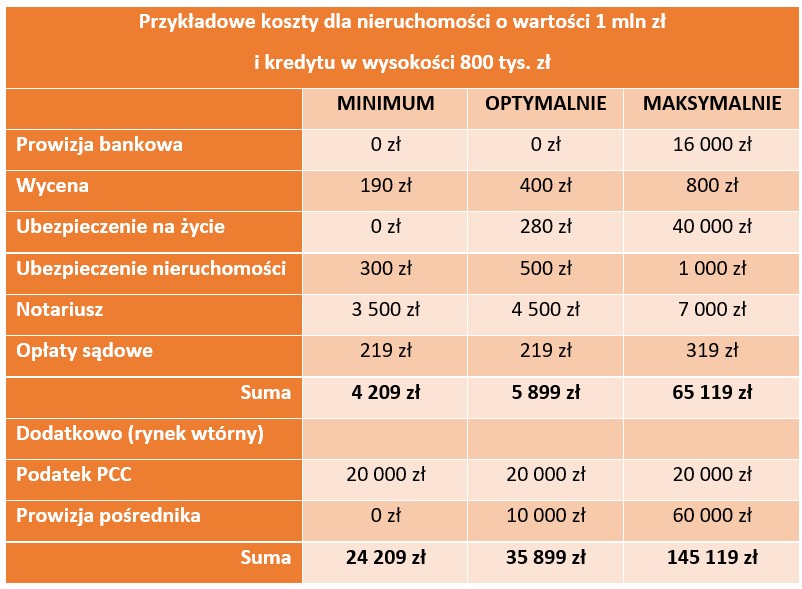 Dodatkowe koszty  kredytu hipotecznego – sprawdź, ile naprawdę zapłacisz - Credipass - kredyty hipoteczne, kredyty gotówkowe, ubezpieczenia