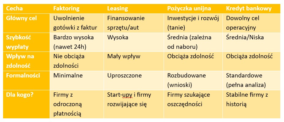 Finansowanie firmy: Jak zapewnić płynność i stabilny rozwój biznesu? - Credipass - kredyty hipoteczne, kredyty gotówkowe, ubezpieczenia