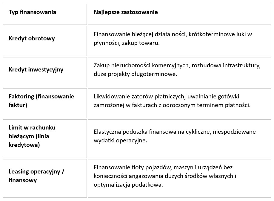 Jak ocenić, czy Twoja firma potrzebuje finansowania? - Credipass - kredyty hipoteczne, kredyty gotówkowe, ubezpieczenia