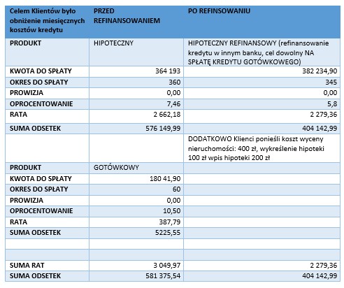 Konsolidacja kredytów — czy to się opłaca? - Credipass - kredyty hipoteczne, kredyty gotówkowe, ubezpieczenia