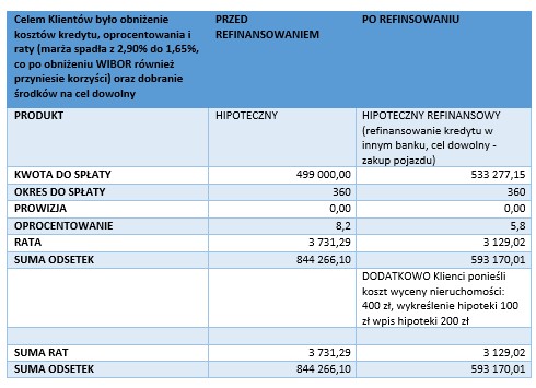 Konsolidacja kredytów — czy to się opłaca? - Credipass - kredyty hipoteczne, kredyty gotówkowe, ubezpieczenia