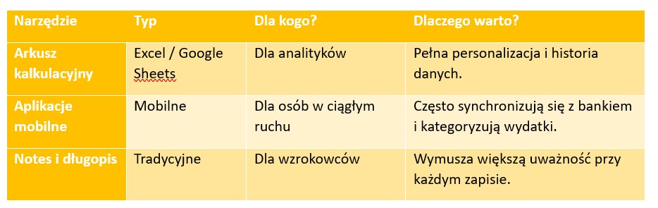 Jak stworzyć budżet domowy: prosty przewodnik krok po kroku do stabilizacji finansowej - Credipass - kredyty hipoteczne, kredyty gotówkowe, ubezpieczenia