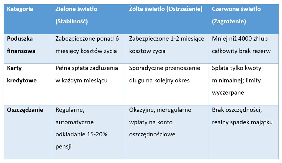 Najważniejsze sygnały ostrzegawcze, na które należy zwrócić uwagę: jak rozpoznać oznaki kłopotów finansowych, zanim będzie za późno - Credipass - kredyty hipoteczne, kredyty gotówkowe, ubezpieczenia