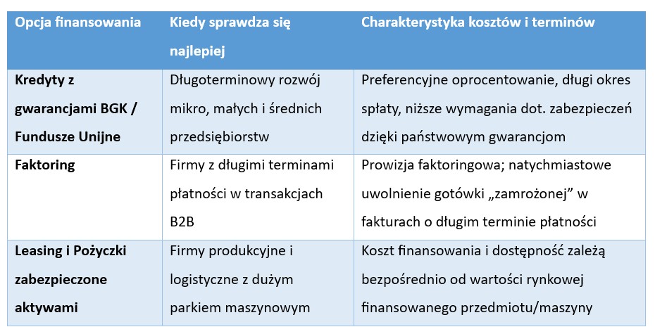 Czy Twój biznes potrzebuje zewnętrznego finansowania? Strategiczny przewodnik dla mikro, małych i średnich przedsiębiorstw. - Credipass - kredyty hipoteczne, kredyty gotówkowe, ubezpieczenia