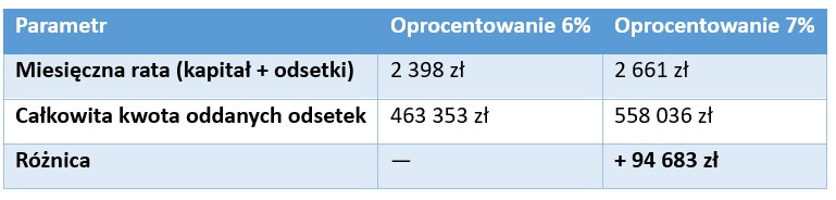 Całkowity koszt kredytu hipotecznego: podsumowanie tego, ile naprawdę płacisz - Credipass - kredyty hipoteczne, kredyty gotówkowe, ubezpieczenia