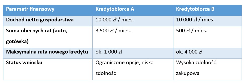 Co bank sprawdza przed udzieleniem kredytu hipotecznego? Kompleksowy przewodnik po procesie oceny wniosku - Credipass - kredyty hipoteczne, kredyty gotówkowe, ubezpieczenia
