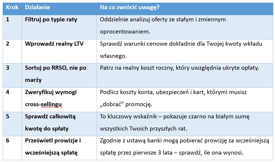 Rankingi kredytów hipotecznych – jak je czytać i co naprawdę mówią o ofertach? - Credipass - kredyty hipoteczne, kredyty gotówkowe, ubezpieczenia