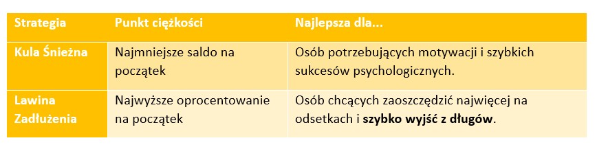 Jak uniknąć spirali zadłużenia: kompleksowy przewodnik po odzyskiwaniu płynności finansowej - Credipass - kredyty hipoteczne, kredyty gotówkowe, ubezpieczenia