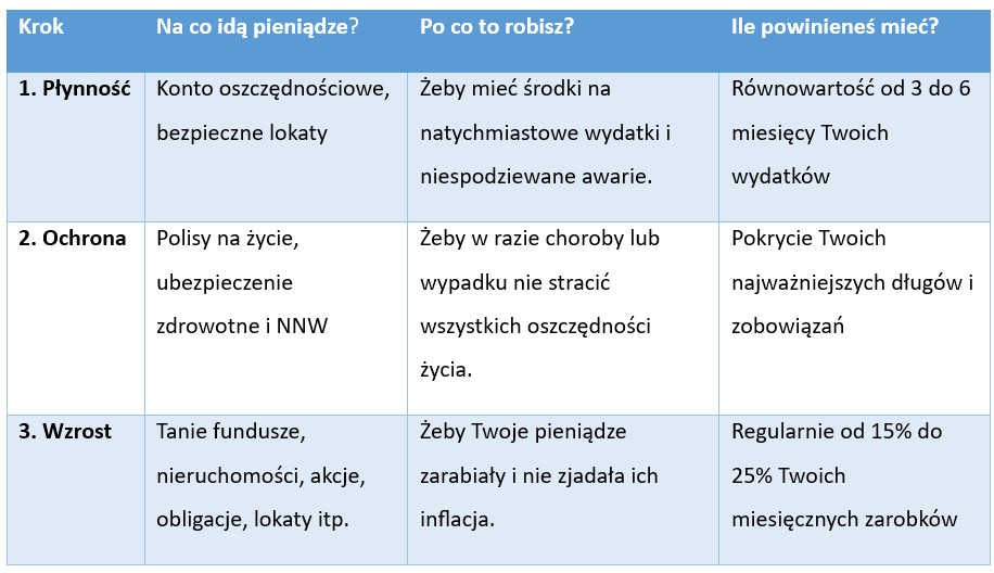 Filary stabilności finansowej: jak zbudować bezpieczeństwo na lata? - Credipass - kredyty hipoteczne, kredyty gotówkowe, ubezpieczenia