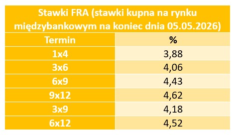 RPP w trybie „wait and see”: rynek kredytowy reaguje szybciej niż bank centralny - Credipass - kredyty hipoteczne, kredyty gotówkowe, ubezpieczenia